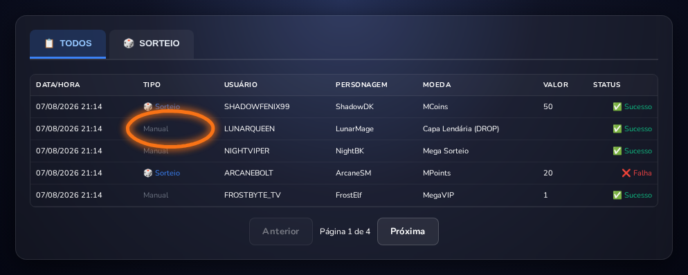 Tabela de histórico com abas Todos e Sorteio, colunas de data, tipo, usuário e status