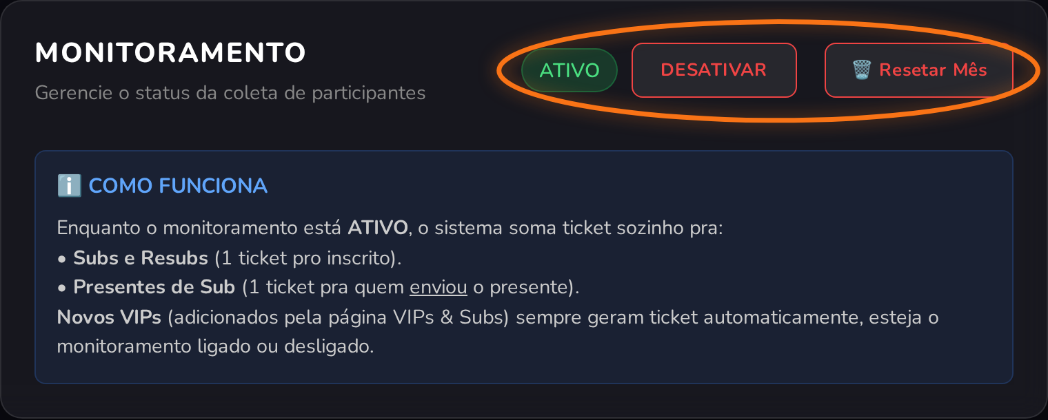 Card Monitoramento do Mega Sorteio com o botão Ativar, o status e o botão Resetar Mês destacados