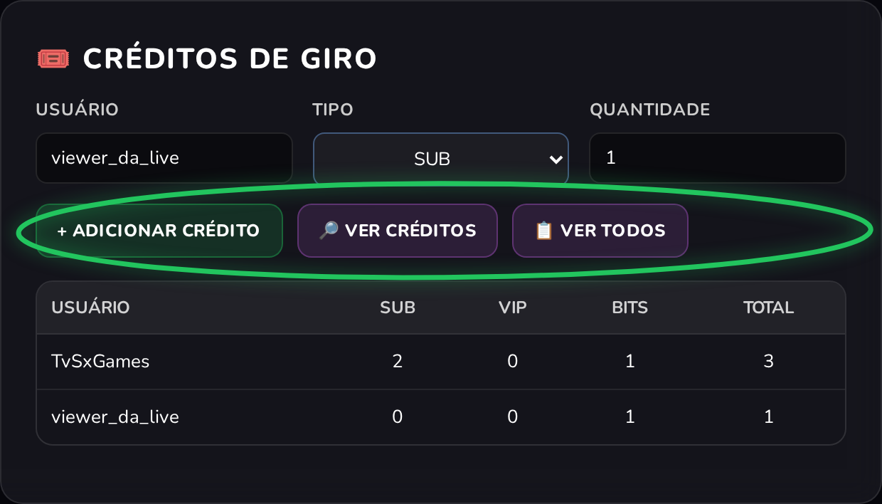 Card Créditos de Giro com o formulário de adicionar crédito e a lista de usuários com créditos