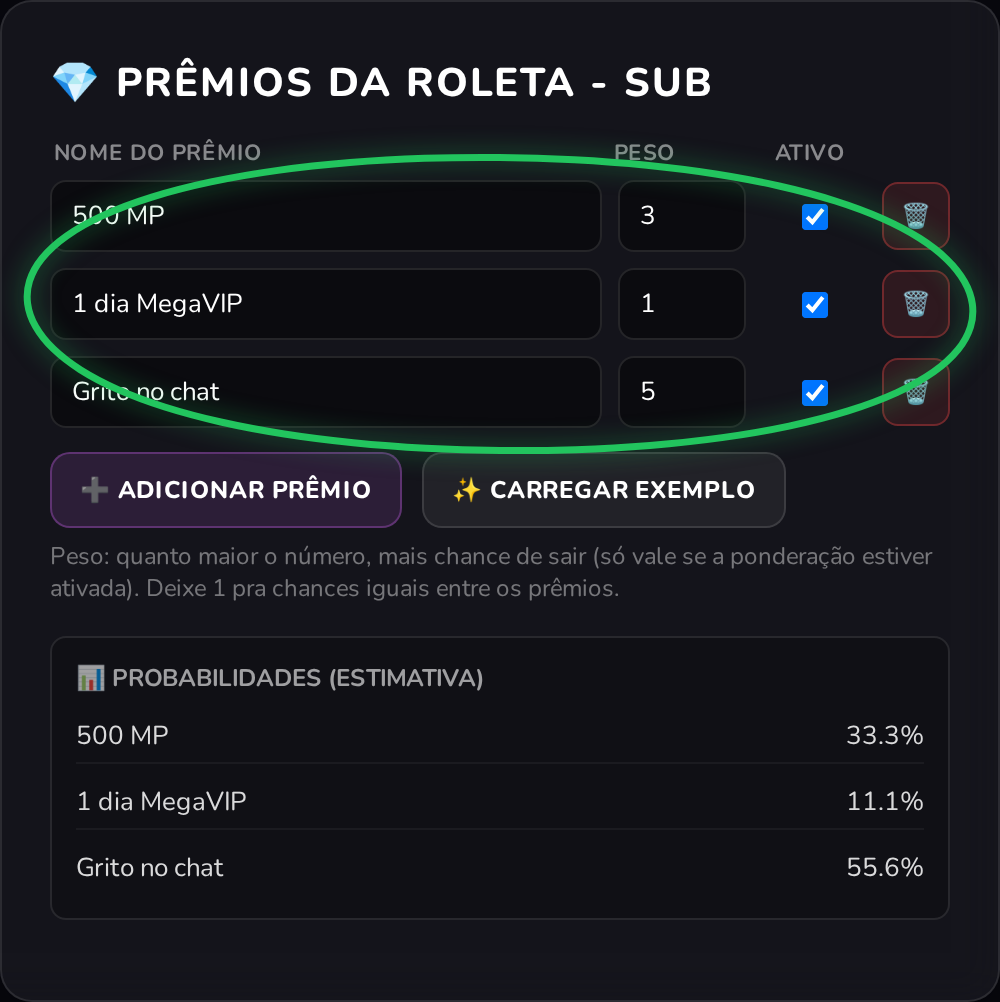 Card Prêmios da Roleta SUB com três prêmios cadastrados e a estimativa de probabilidade
