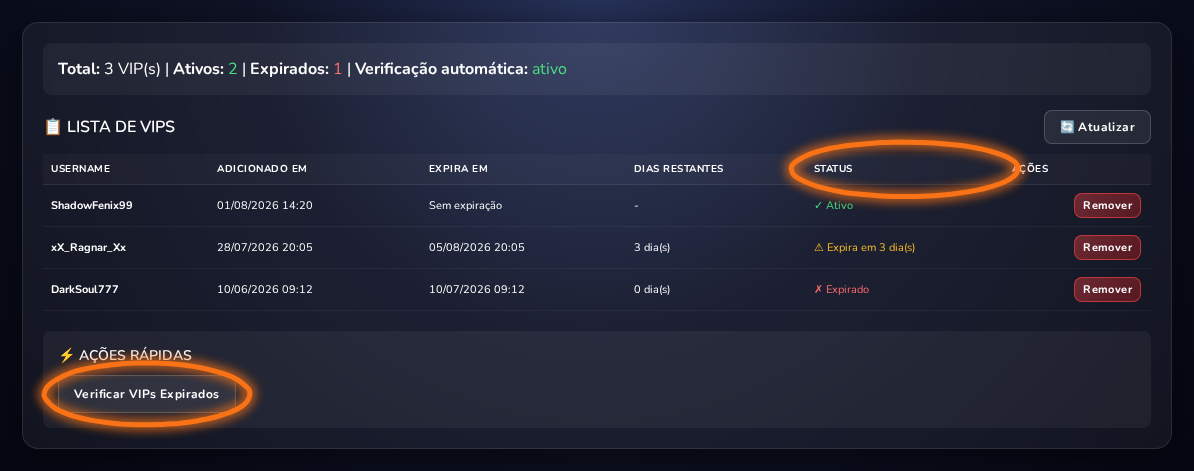 Card de status e tabela de VIPs com a coluna Status destacada e o botão Verificar VIPs Expirados